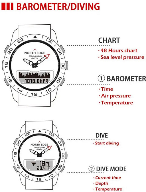North Edge GAVIA 2 -Нові-   + запасна  БАТАРЕЙКА Київ - фото 1