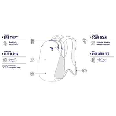 Рюкзак туристический Pacsafe Vibe 20L backpack чорний-камуфляжний (60291802) Винница