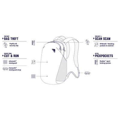 Рюкзак туристический Pacsafe Vibe 20L backpack чорний-камуфляжний (60291802) Винница - изображение 5