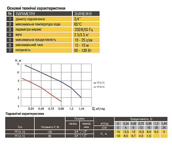 Насос повышения давления Optima PT10-10 нерж.корпус (000009083) Киев