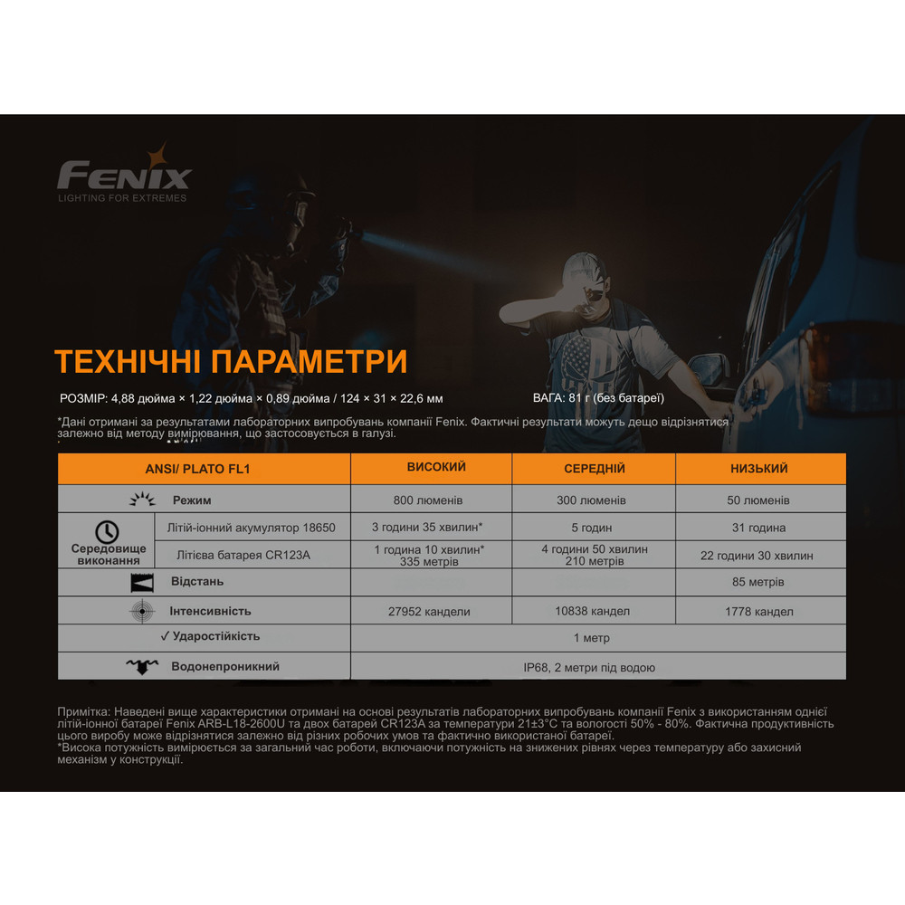 Ліхтар ручний Fenix TK06 Київ - фото 16