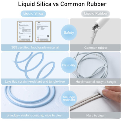 Дата кабель USB 2.0 AM to Lightning 1.2m 2.4A Jelly Liquid Silica Gel Blue Baseus (CAGD000003) Винница - изображение 4