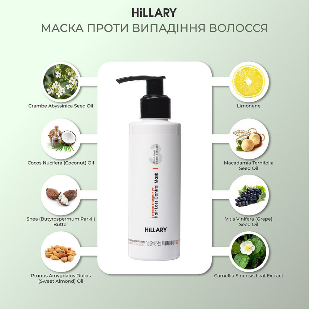 Маска проти випадіння волосся та сироватка для волосся Concentrate Serenoa + Арганова олія Київ - фото 7