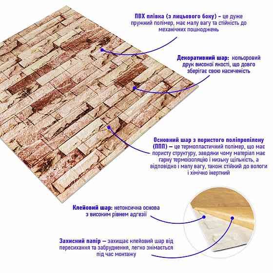Самоклеющаяся 3D панель 700x770x5мм Бежевый Екатеринославский кирпич SW-00001375 Днепр