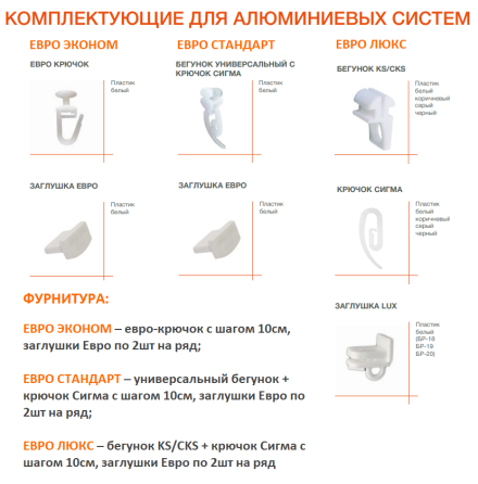 Потолочный карниз для штор БР-19 Акция Бровары