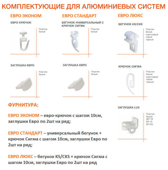 Потолочный карниз для штор БР-19 Акция Бровары - изображение 2