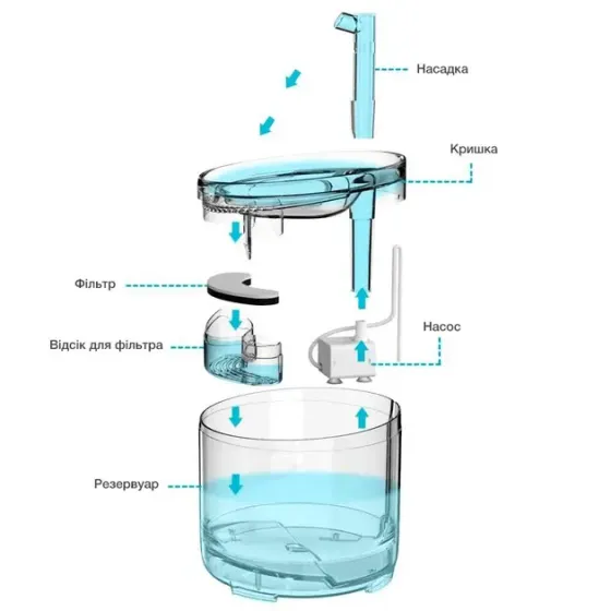 Питьевой фонтан поилка для кошек и собак NPET WF050TP 1.5L с фильтром прозрачный Коломыя