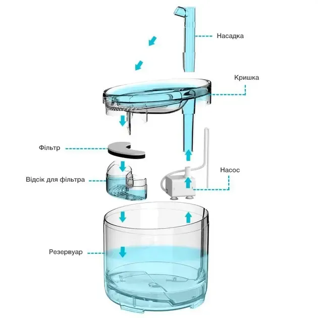 Питьевой фонтан поилка для кошек и собак NPET WF050TP 1.5L с фильтром прозрачный Коломыя - изображение 4