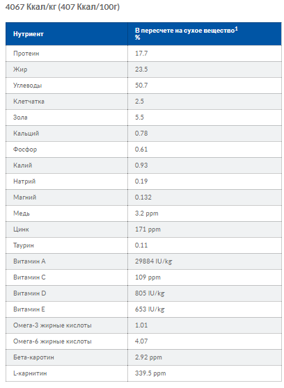 Hills Prescription Diet Canine l/d (Хиллс ПД Канин л/д) для собак при заболеваниях печени и липидозе Запорожье - изображение 10