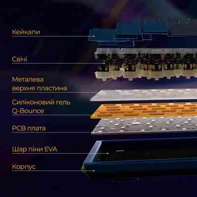 Клавіатура Ducky One 3 Mini Cherry MX Red RGB UA USB Black (DKON2161ST-RUAPXCLAWSC1) Вінниця