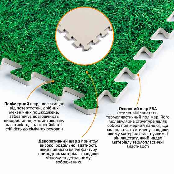 Пол пазл - модульное напольное покрытие 600x600x10мм Зеленая трава (МР4) SW-00000153 Днепр