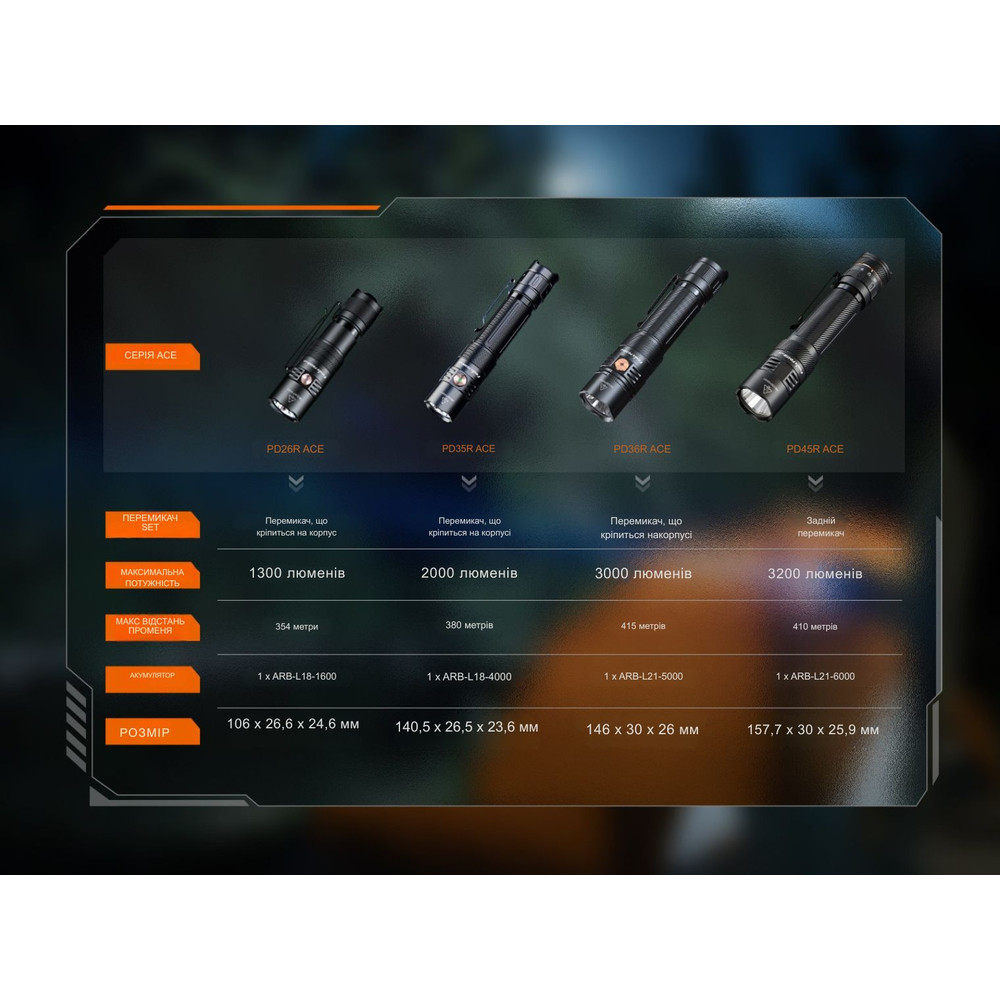 Ліхтар тактичний кишеньковий Fenix PD26R ACE 1300 лм Київ - фото 20