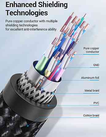 Кабель DVI-D 24M - 24M, 8.0 м, 2K 60Hz обплетення, з феритами Vention Винница