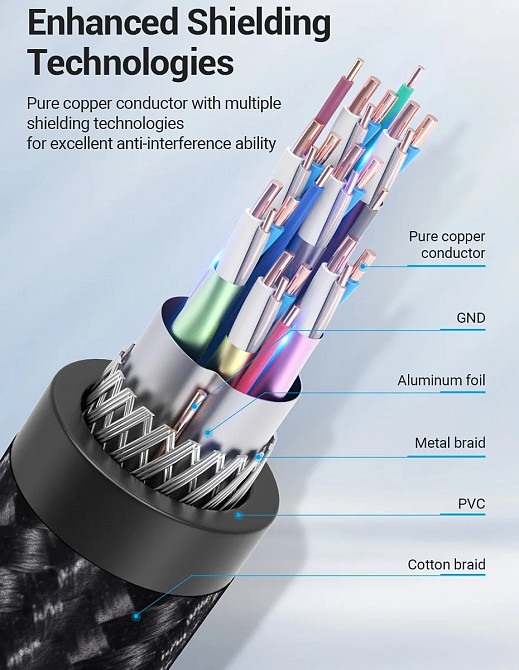 Кабель DVI-D 24M - 24M, 8.0 м, 2K 60Hz обплетення, з феритами Vention Винница - изображение 4