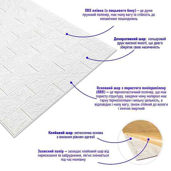 Самоклеюча 3D панель біла цегла в рулоні Київ