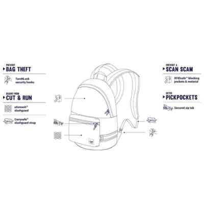 Рюкзак туристический Pacsafe Slingsafe LX400 backpack червоний (45335309) Винница