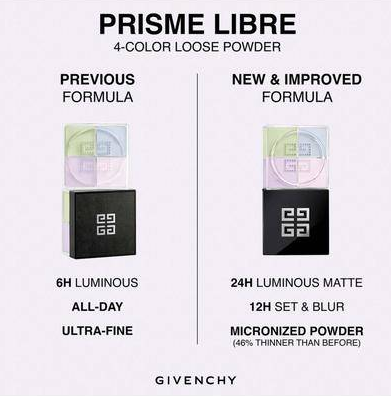 Пудра для обличчя Givenchy Prisme Libre Loose Powder Слов'янськ - фото 1