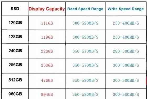 Новые SSD 120/128 сата Goldenfir. Киев