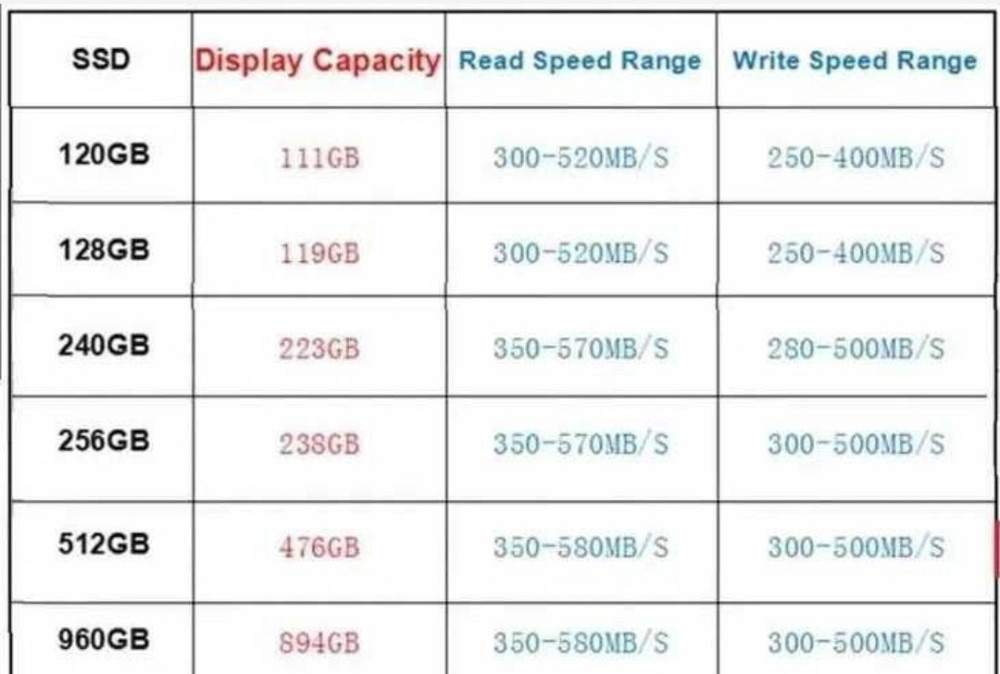Новые SSD 120/128 сата Goldenfir. Киев - изображение 2