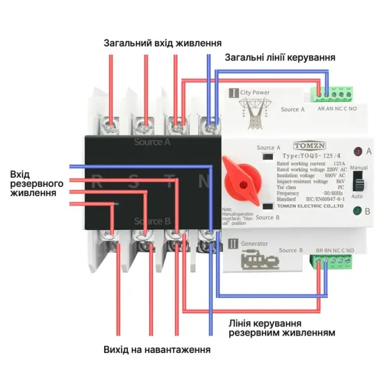 Автоматичний перемикач (АВР) під DIN-рейку TOMZN TOQ5/4P 125A 4 полюси (51-00115) Київ
