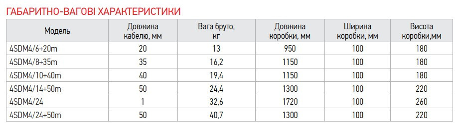 Центробіжний насос Koer 4SDM 4/24 + пульт (KP2640) Київ - фото 5