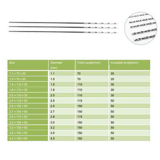 Свердло спіральне медична Дніпро