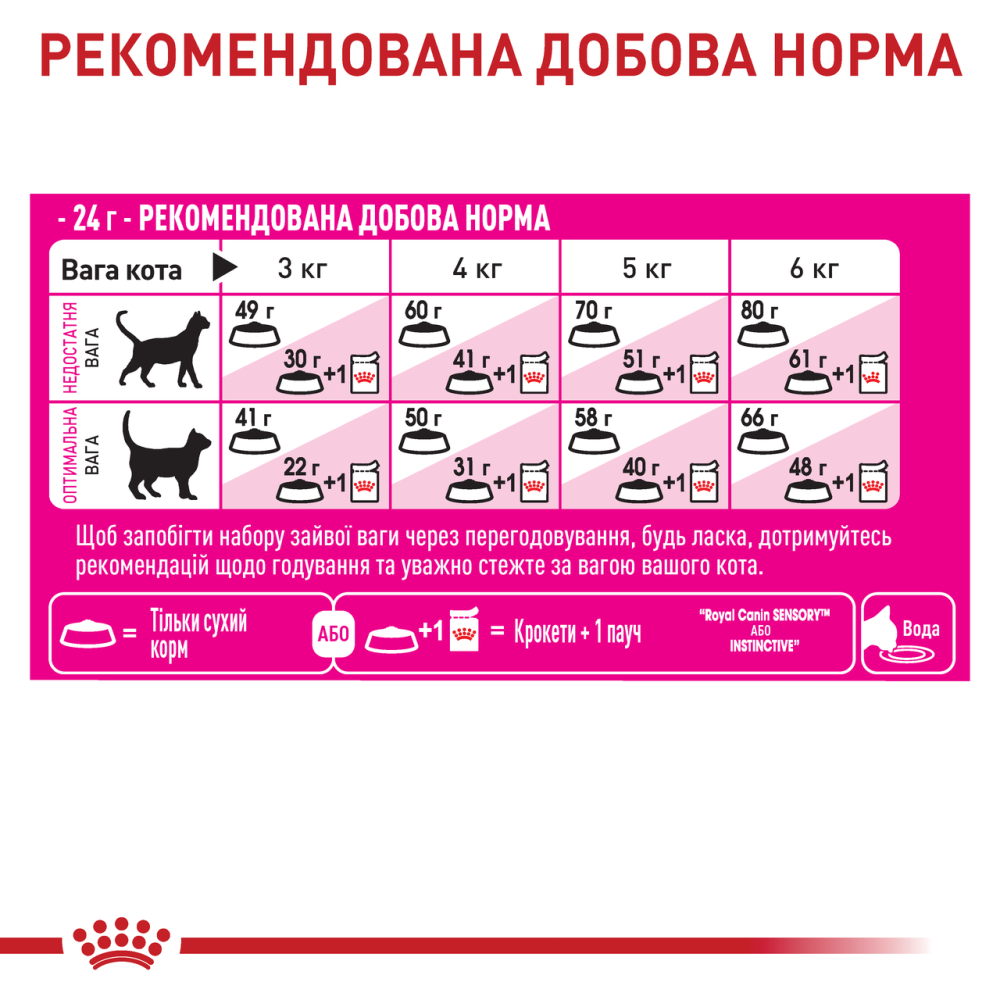 Корм для котів ROYAL CANIN EXIGENT FUSSY 2 кг, з вибагливим апетитом Київ - фото 5