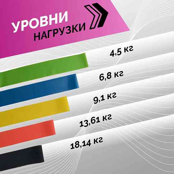 Еспандер силовий прут для фітнесу Fit Simplify 5 шт, Еспандер петля вправи, QU-324 Еспандери трубчасті Київ