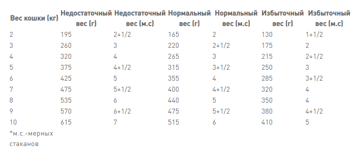 Royal Canin Gastrointestinal Moderate Calorie (Роял Канін Гастроінтестинал) вологий корм для кішок для шлунково-кишкового тракту 0.085 кг. х 12 шт. Запоріжжя - фото 7