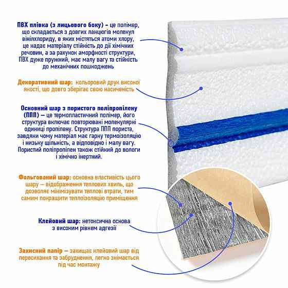 Плінтус РР самоклеючий 2300х70х4мм Білий з синьою смужкою (D) SW-00001831 Дніпро