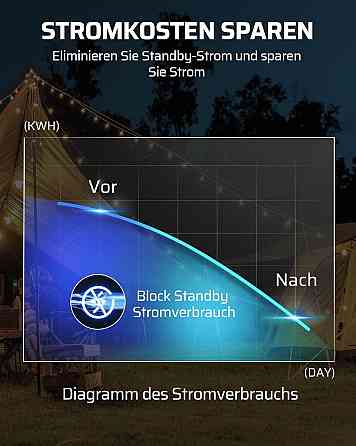 Радиорозетка DEWENWILS 16A 3680W IP44 с пультом программируемая 5 шт для улицы дальность 30 м чёрная Киев