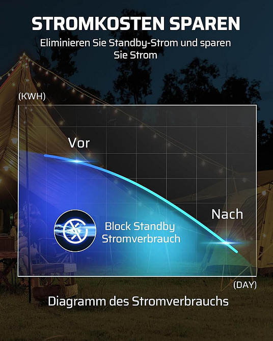 Радіорозетка DEWENWILS 16A 3680W IP44 з пультом програмована 5 шт для вулиці дальність 30 м чорна Київ - фото 6