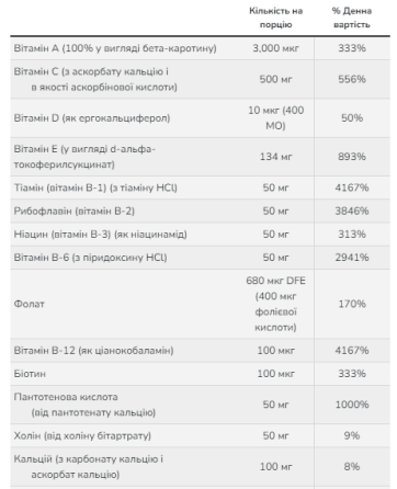 Витамины Now Foods Special Two 120 vcaps Киев