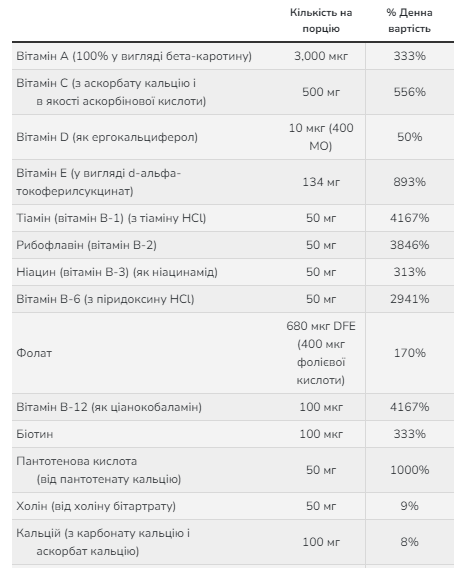 Витамины Now Foods Special Two 120 vcaps Киев - изображение 2