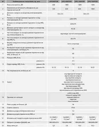 1кВ ДБЖ Джерело безперебійного живлення ARUNA безперебійник інвертор. Харків