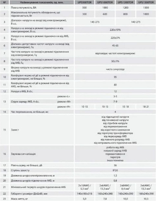 1кВ ИБП Источник бесперебойного питания ARUNA бесперебойник инвертор. Харьков - изображение 2