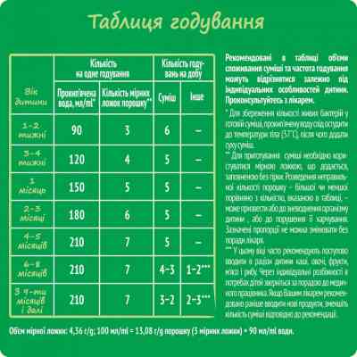 Детская смесь Nestogen 1 L. Reuteri с рождения 600 г (7613287103680) Винница