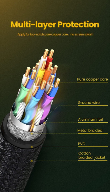 Кабель UGREEN DP114 DP 1.4 Male to Male Plastic Case Braided Cable 1m (UGR-80390) Київ - фото 11