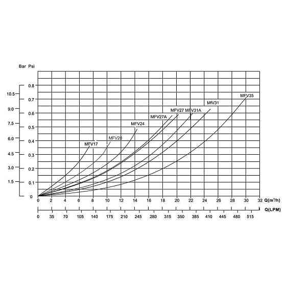 Песочный фильтр для бассейна Emaux MFV20 D500мм. 10м3\ч Киев