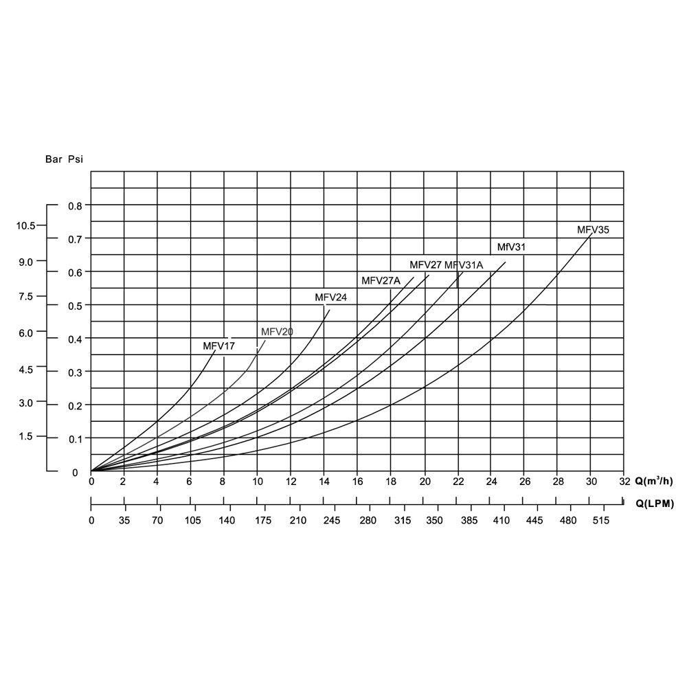 Пісочний фільтр для басейну Emaux MFV20 D500мм. 10м3 / год Київ - фото 3