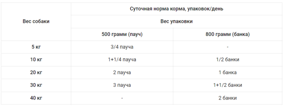 Dolina Noteci Premium (Долина Нотечі Преміум) консерва вологий корм для собак з дичиною 800 г х 12 шт. Запоріжжя