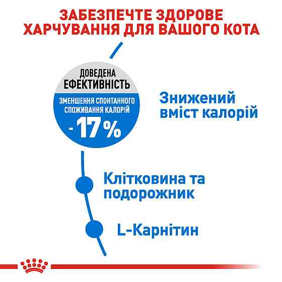 Корм для котів ROYAL CANIN LIGHT WEIGHT CARE 0.4 кг Київ