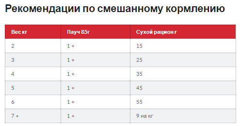 Hills Science Plan Feline Mature Adult 7+ Chicken (Хиллс СП Филайн Матюр Эдалт для котов старше 7 лет Курица) Запорожье