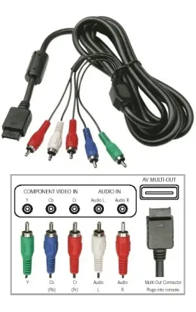 AV кабель для Sony PS2/PS3, 1.8 м, Full HD 1080p Київ