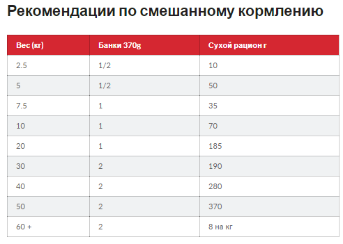 Hills Science Plan Canine Adult Medium Lamb Rice (Хиллс СП Канин для собак средних пород 1-6 лет Ягненок Рис) 14 кг Запорожье - изображение 5