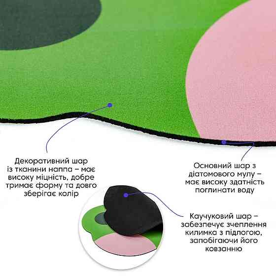 Влагопоглощающий коврик 40х60х3мм Жабка SW-00002560 Днепр