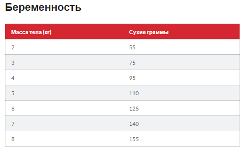 Hills Science Plan Kitten Chicken (Хиллс СП Киттен Курица) для котят до 1 года, беременных и кормящих кошек Запорожье - изображение 9