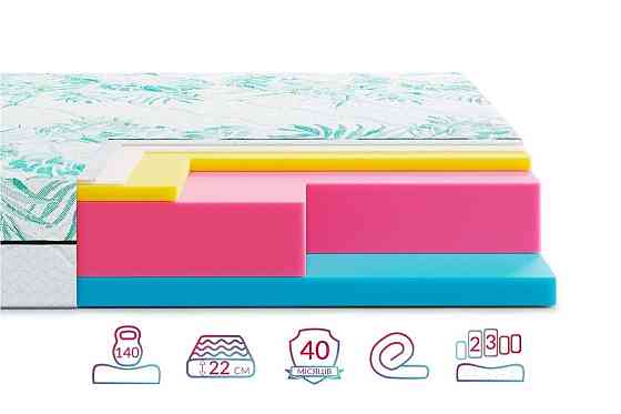 Безпружинний ортопедичний матрац Keiko Tori/Кейко Торі ТМ HighFoam 160х200 Харків