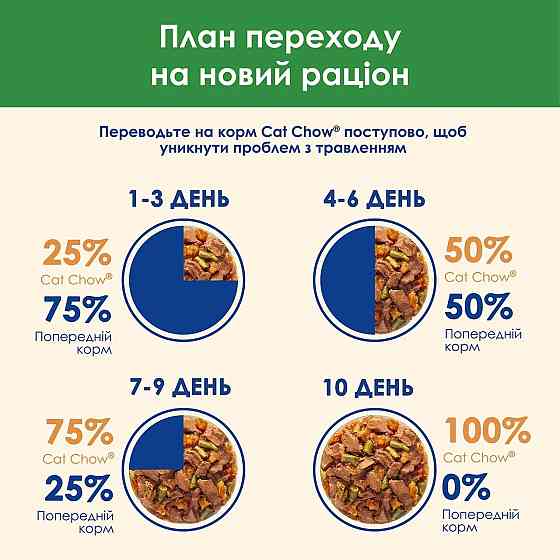 Вологий корм CAT CHOW Sterilised для дорослих стерилізованих котів, шматочки у підливці, з ягням та зеленою квасолею, 85 г Київ