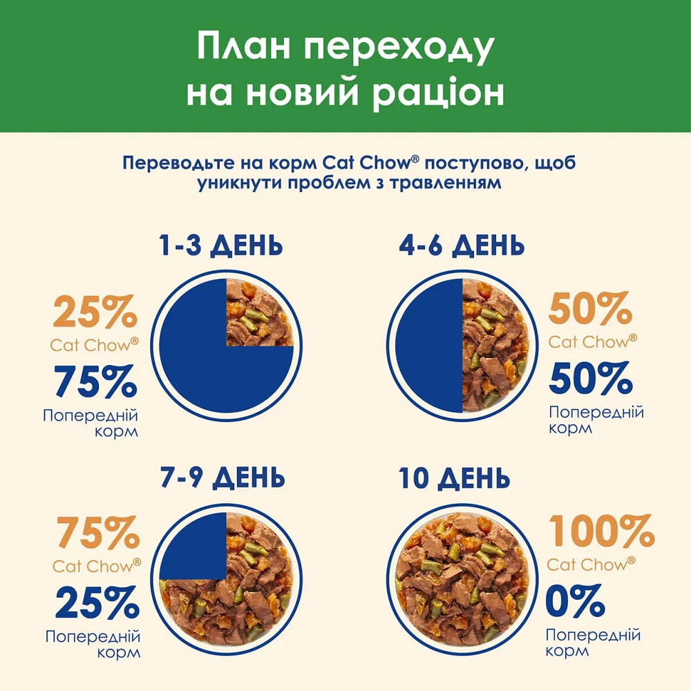 Вологий корм CAT CHOW Sterilised для дорослих стерилізованих котів, шматочки у підливці, з ягням та зеленою квасолею, 85 г Київ - фото 5